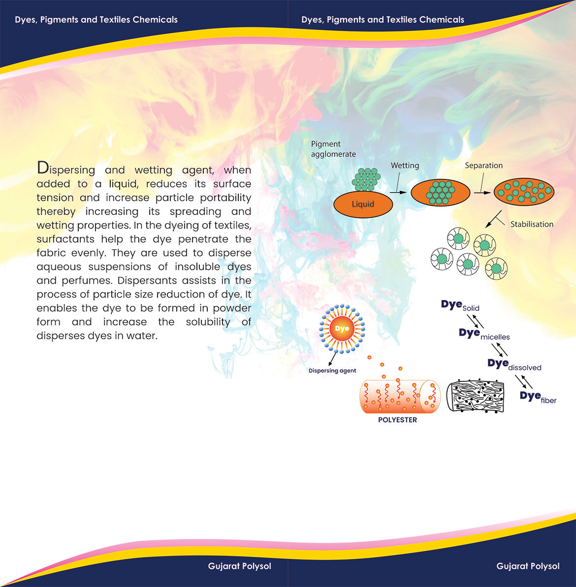 Gujarat Polysol Chemical Pvt. Ltd.