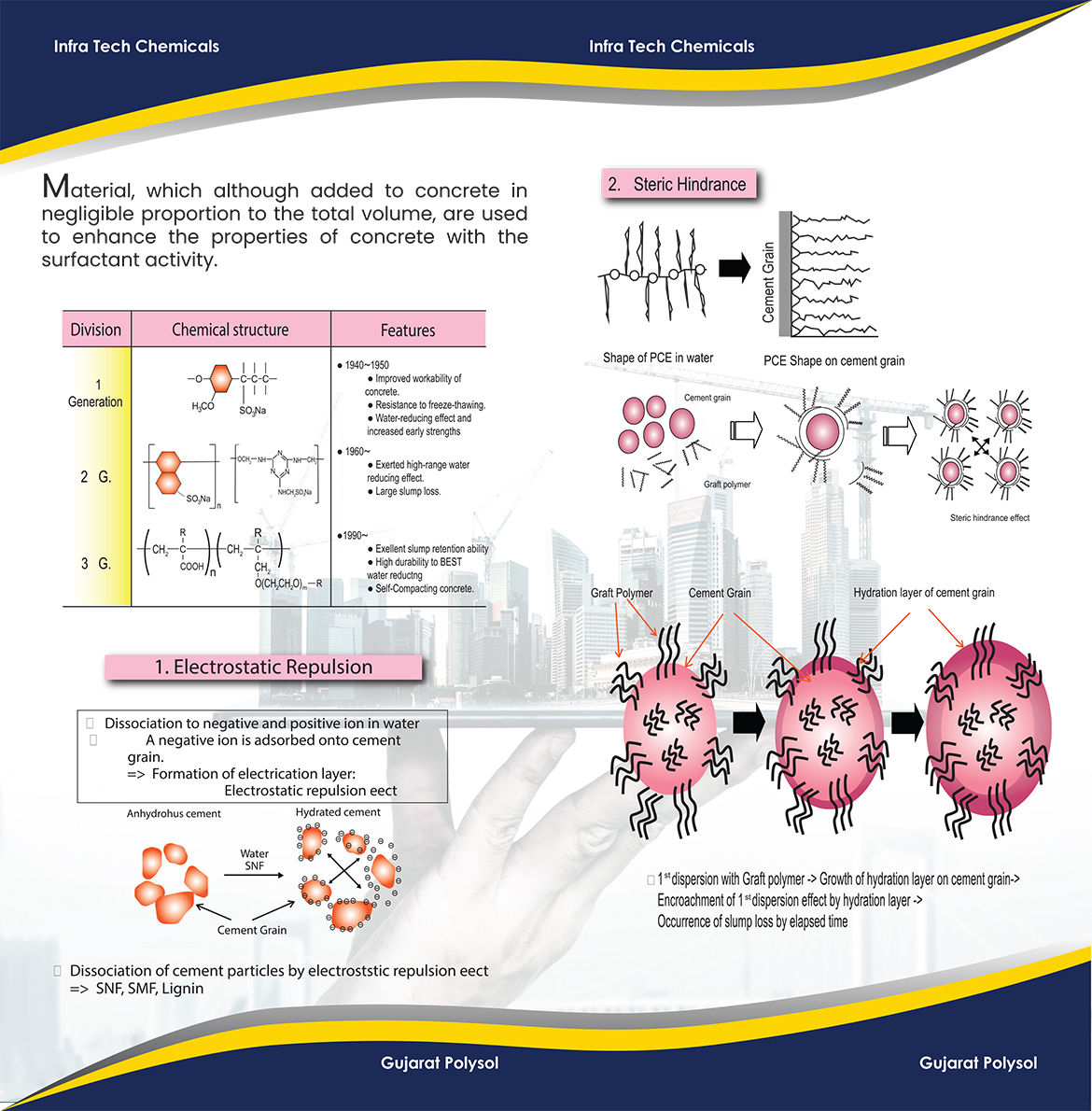 Gujarat Polysol Chemical Pvt. Ltd.