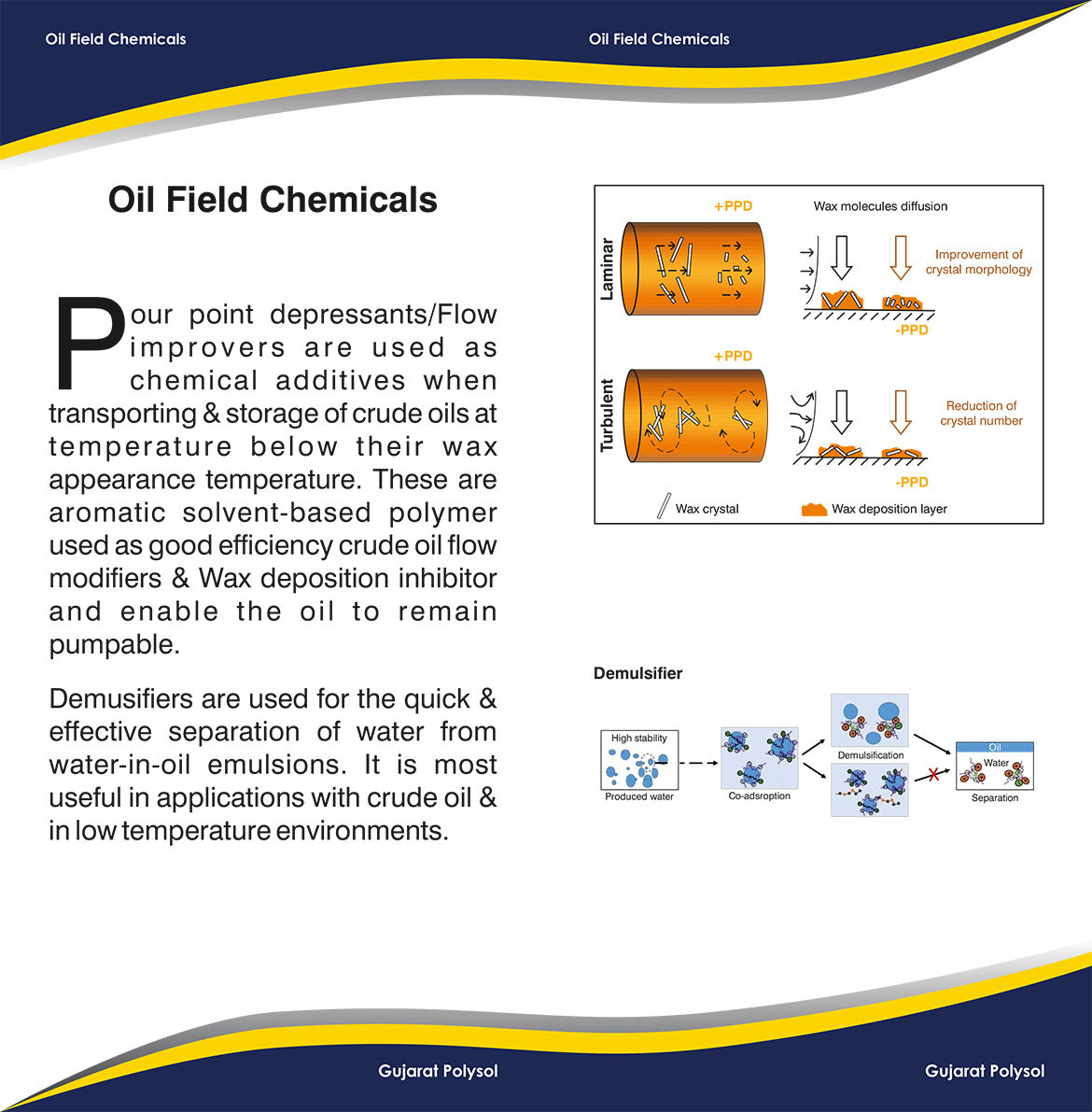 Gujarat Polysol Chemical Pvt. Ltd.