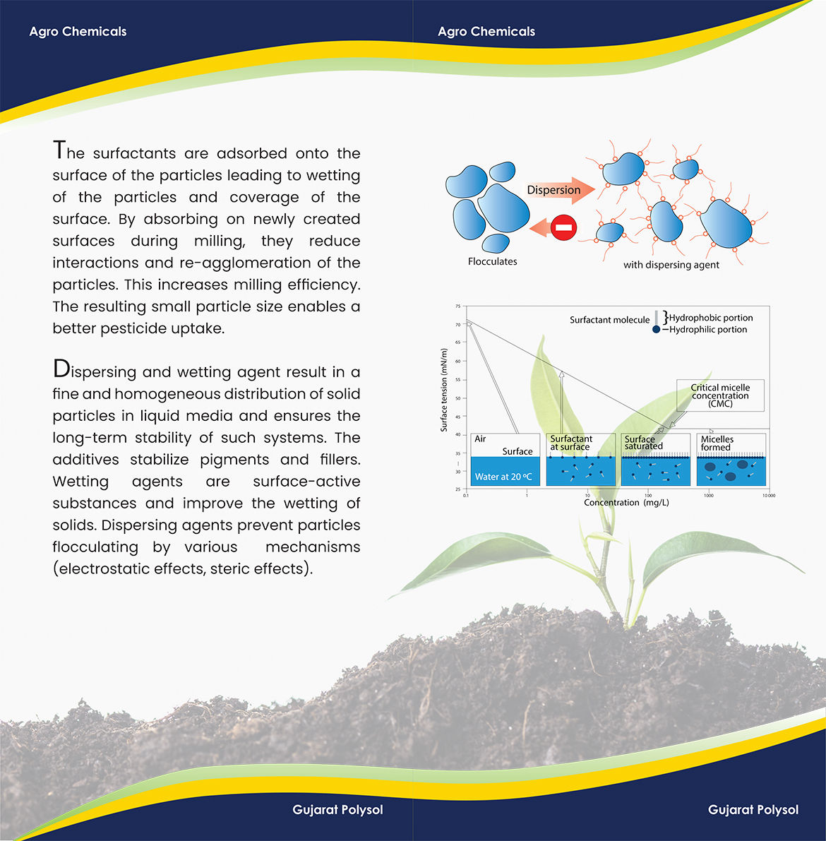 Gujarat Polysol Chemical Pvt. Ltd.