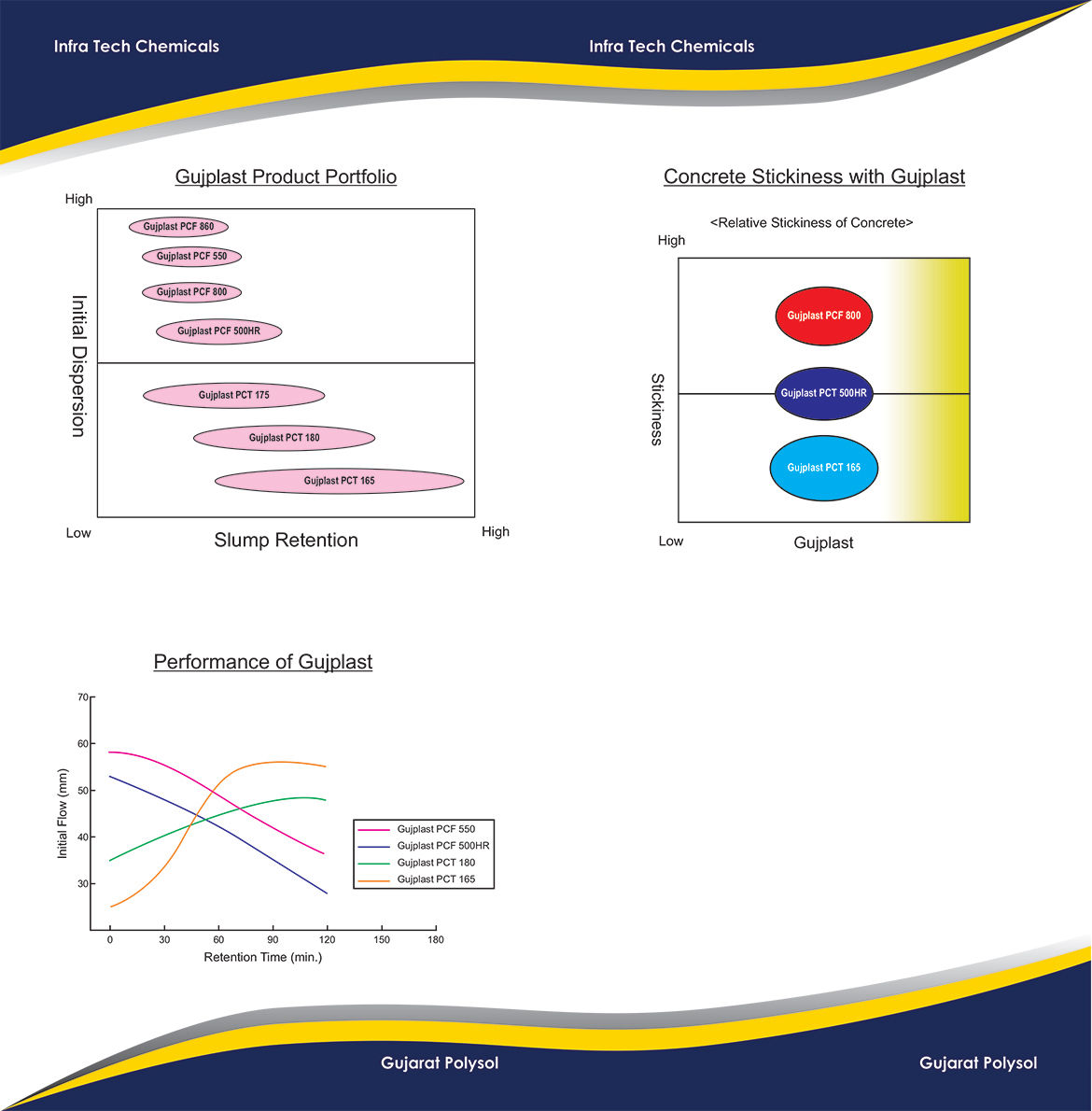 Gujarat Polysol Chemical Pvt. Ltd.