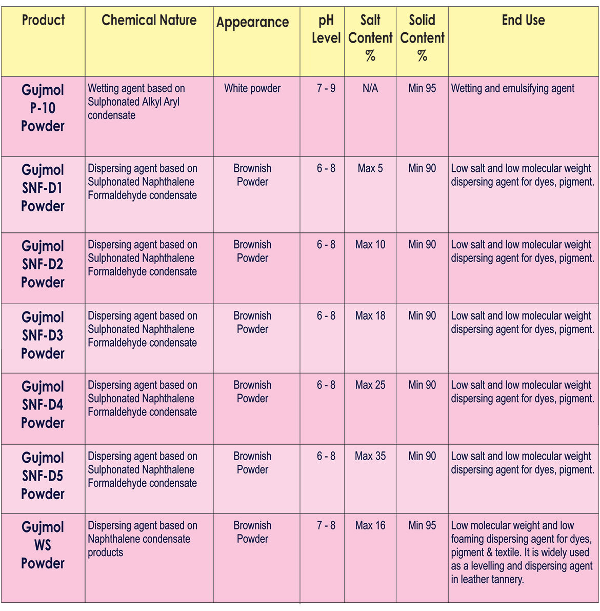 Gujarat Polysol Chemical Pvt. Ltd.