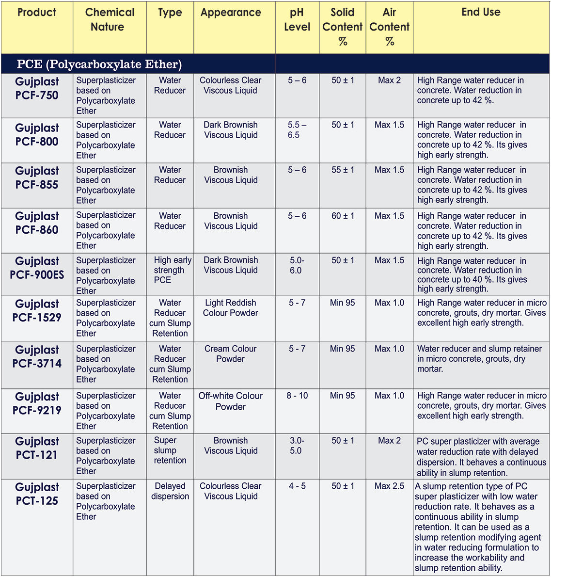 Gujarat Polysol Chemical Pvt. Ltd.