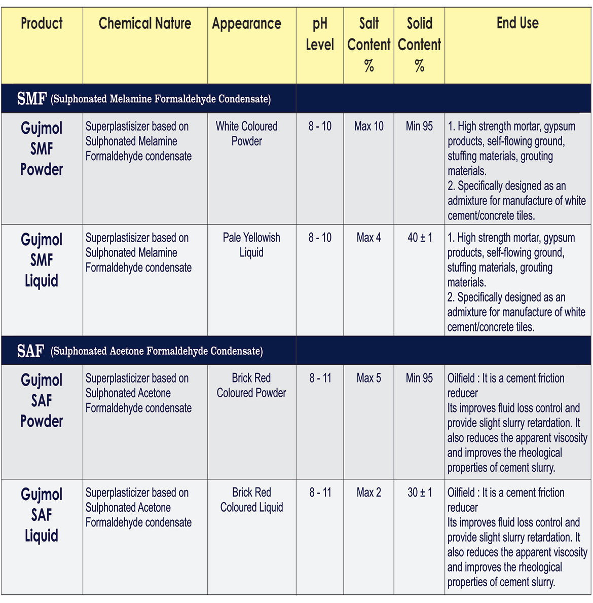 Gujarat Polysol Chemical Pvt. Ltd.