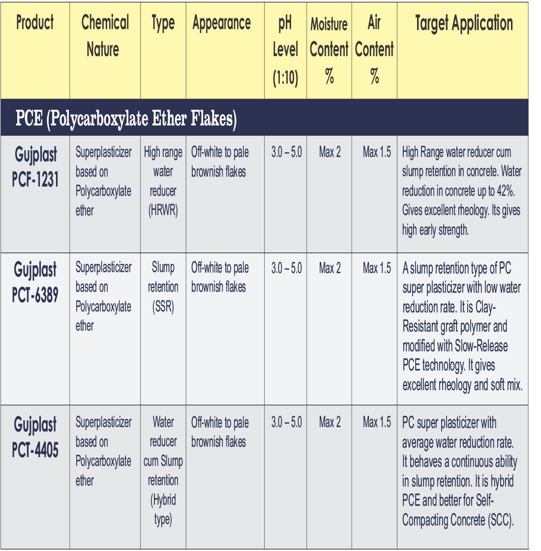 Gujarat Polysol Chemical Pvt. Ltd.
